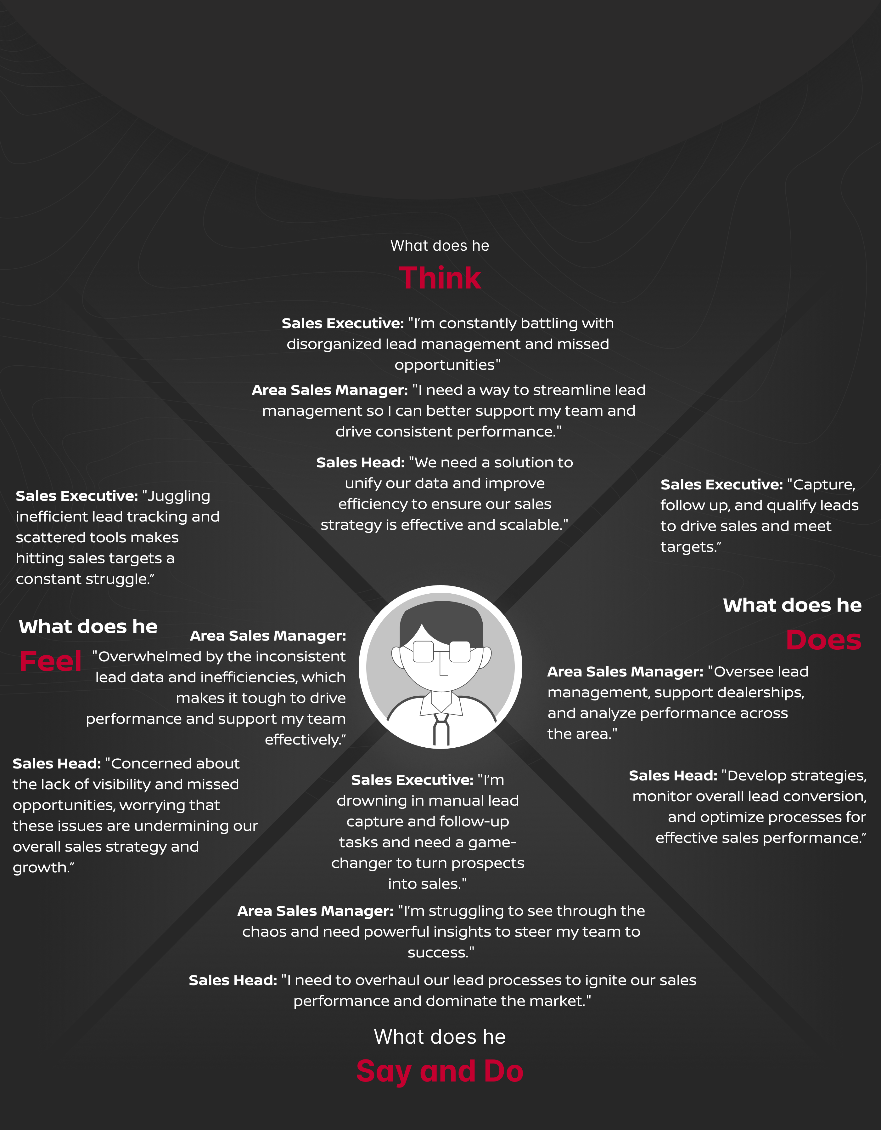 Empathy Map